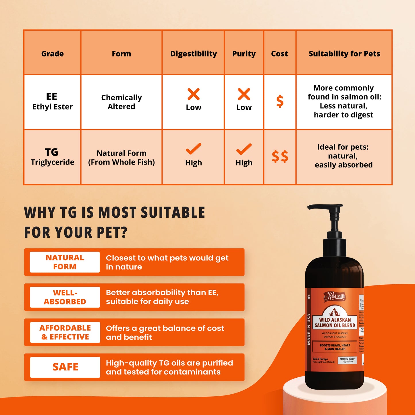 Wild Alaskan Salmon Oil Blend