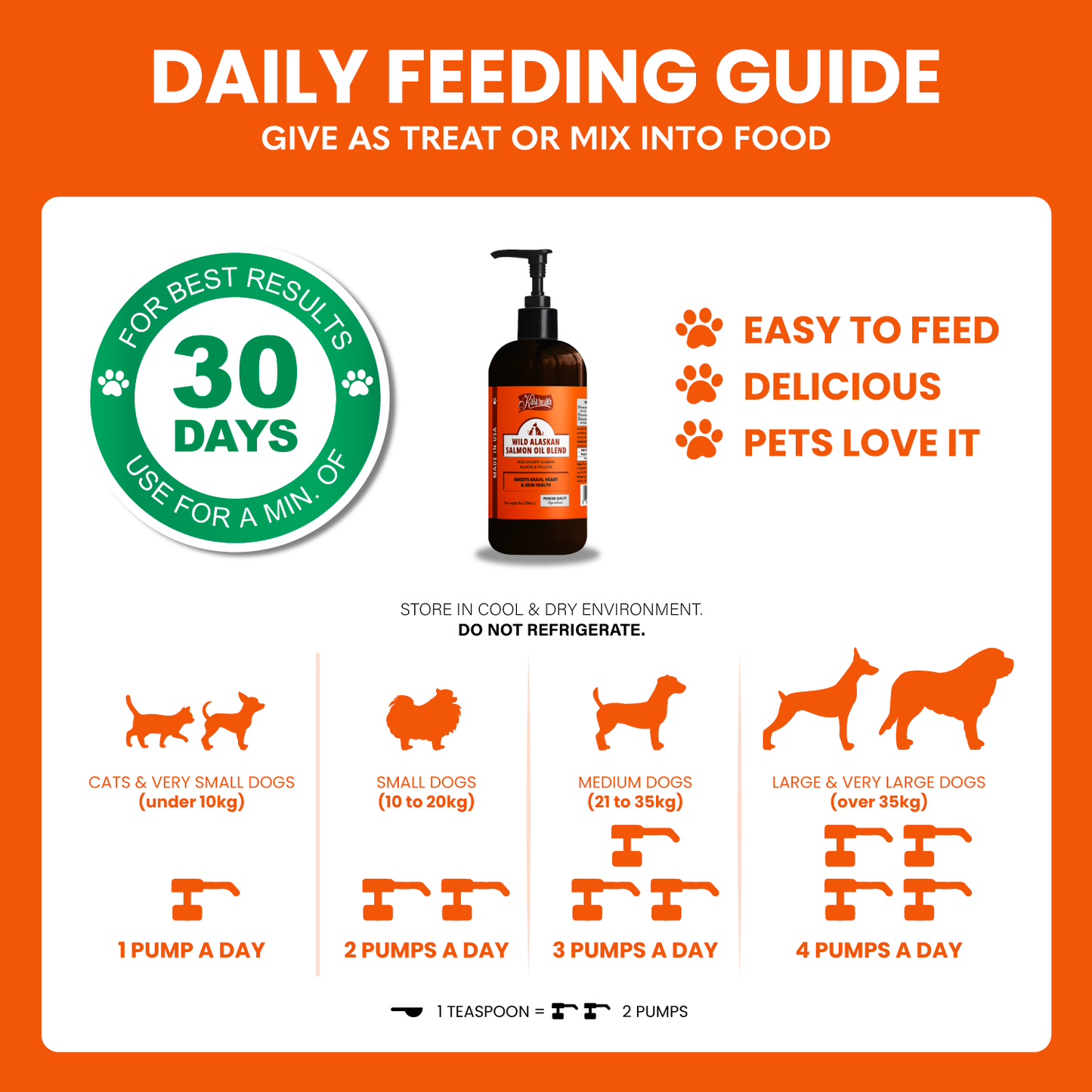 Wild Alaskan Salmon Oil Blend