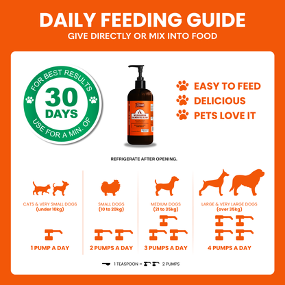 Wild Alaskan Salmon Oil Blend