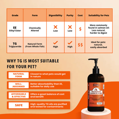 Wild Alaskan Salmon Oil Blend
